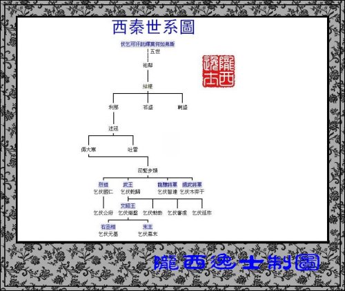 西秦乞伏氏世系图